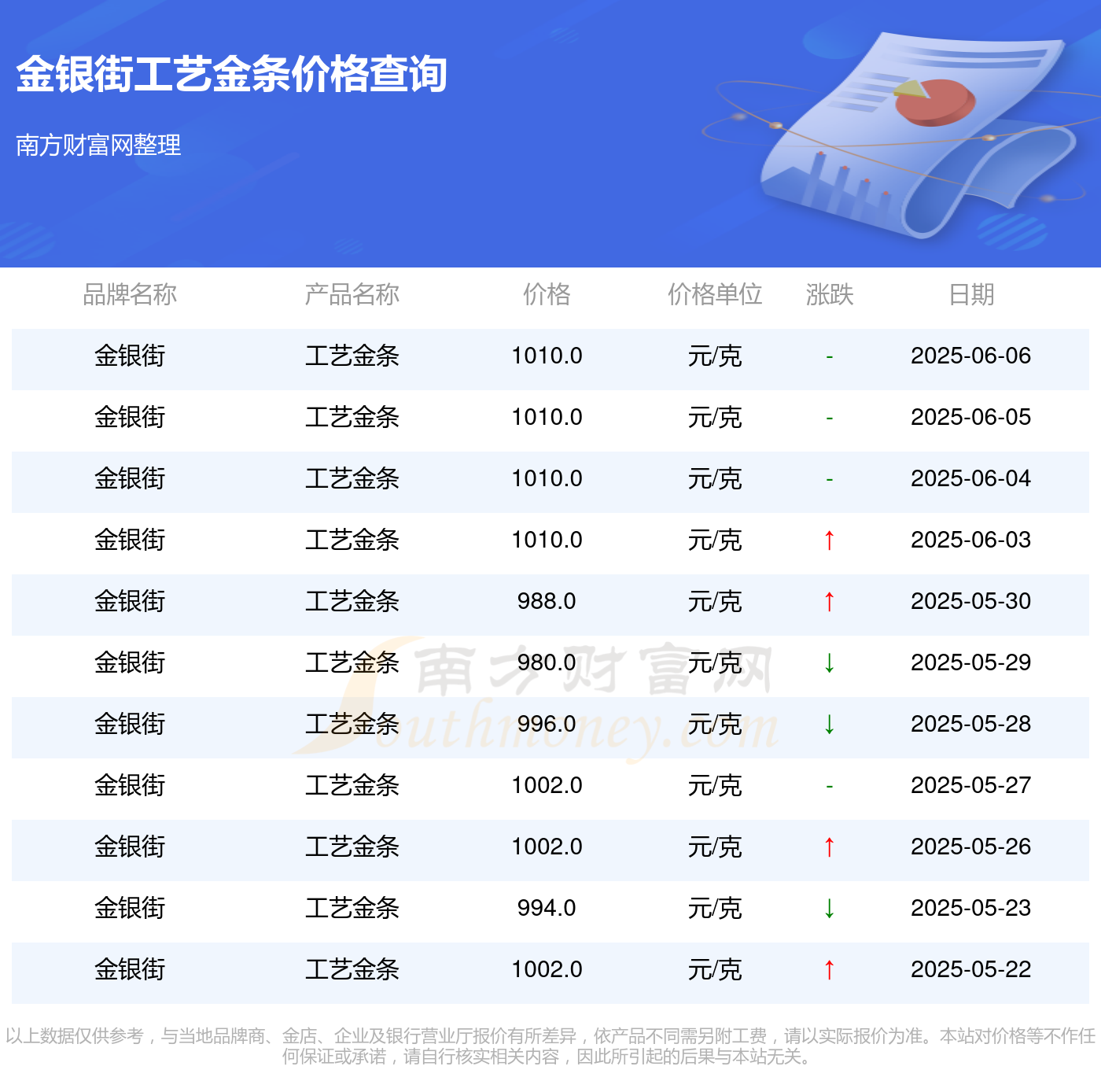2025年6月8日金银街今日工艺金条最新价格来了(每克多少钱)(图2)