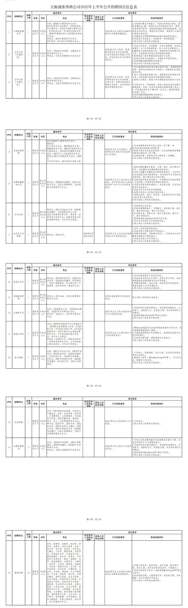 茅台、五粮液、华润啤酒、郎酒等一线酒企高薪揽才(图2)