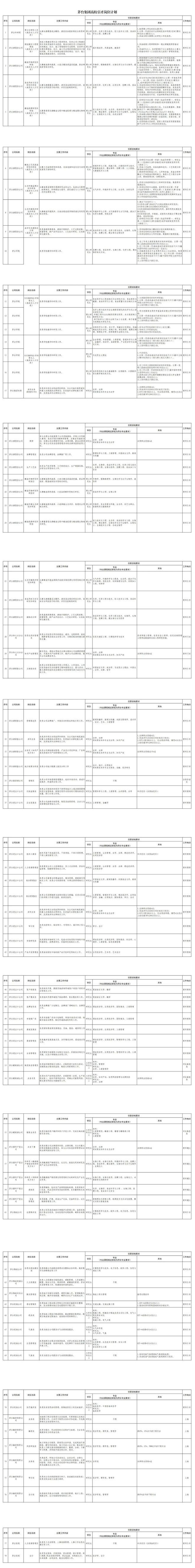 茅台、五粮液、华润啤酒、郎酒等一线酒企高薪揽才(图1)
