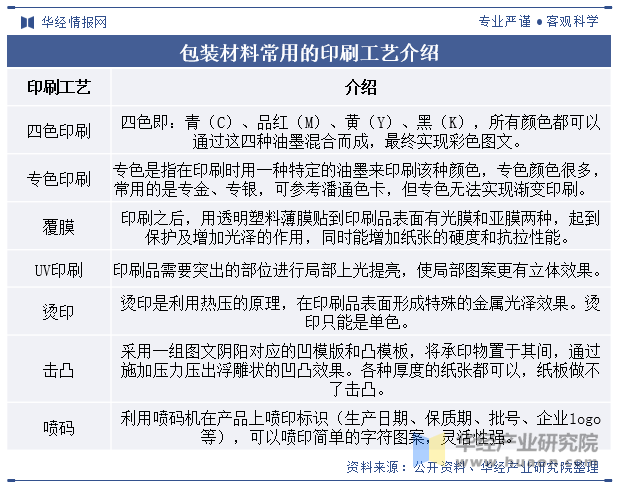 2024年中国纸质印刷包装行业发展现状及趋势分析数字化和智能化领域的建立为行业的发展带来新机遇「图」(图1)