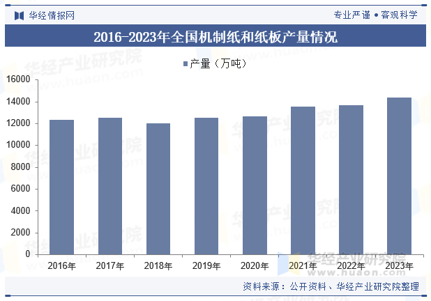2024年中国纸质印刷包装行业发展现状及趋势分析数字化和智能化领域的建立为行业的发展带来新机遇「图」(图5)