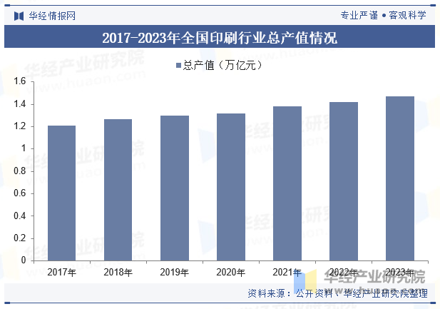 2024年中国纸质印刷包装行业发展现状及趋势分析数字化和智能化领域的建立为行业的发展带来新机遇「图」(图3)