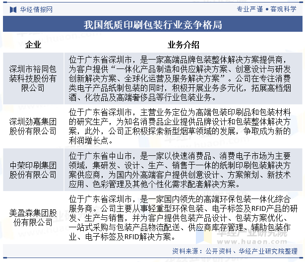 2024年中国纸质印刷包装行业发展现状及趋势分析数字化和智能化领域的建立为行业的发展带来新机遇「图」(图7)