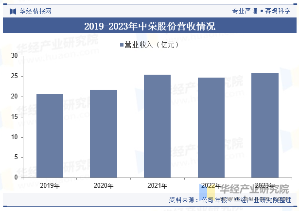 2024年中国纸质印刷包装行业发展现状及趋势分析数字化和智能化领域的建立为行业的发展带来新机遇「图」(图8)