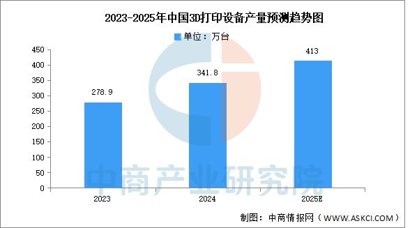 2025年中国3D打印产业链图谱及投资布局分析(图10)