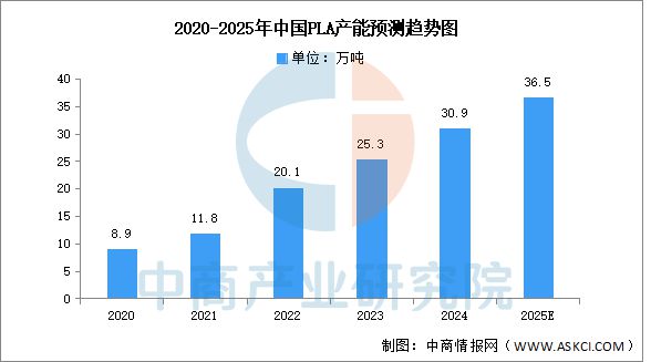 2025年中国3D打印产业链图谱及投资布局分析(图6)
