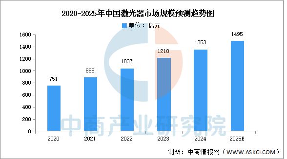 2025年中国3D打印产业链图谱及投资布局分析(图8)