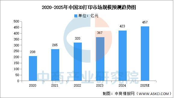 2025年中国3D打印产业链图谱及投资布局分析(图11)