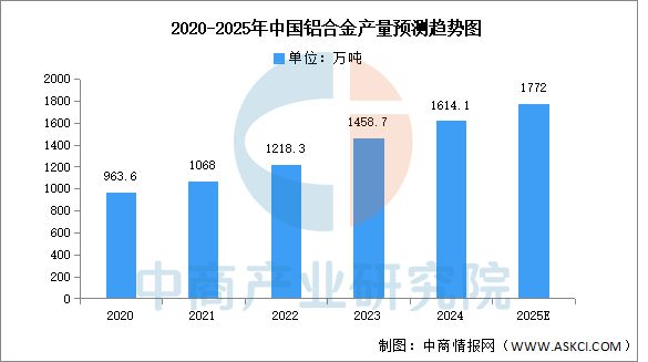 2025年中国3D打印产业链图谱及投资布局分析(图4)