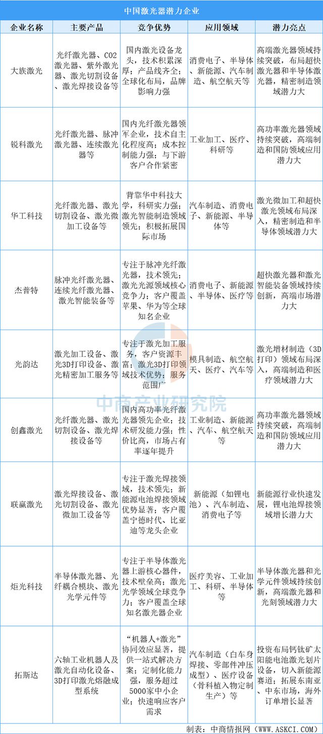 2025年中国3D打印产业链图谱及投资布局分析(图9)