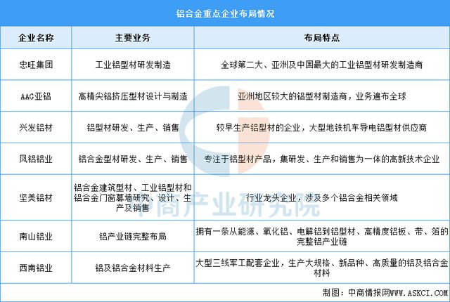 2025年中国3D打印产业链图谱及投资布局分析(图5)