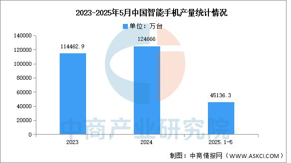 2025年中国3D打印产业链图谱及投资布局分析(图15)
