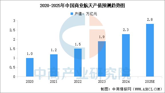2025年中国3D打印产业链图谱及投资布局分析(图14)