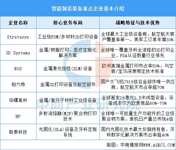 2025年中国3D打印产业链图谱及投资布局分析(图12)