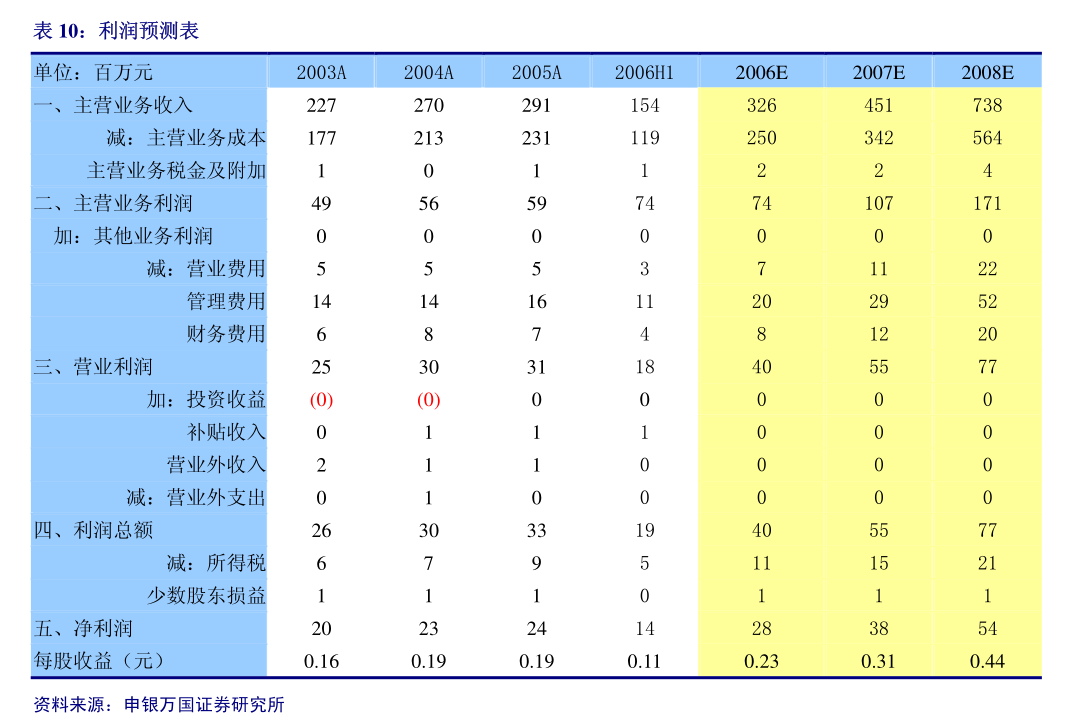永吉股份：北京浩天（广州）律师事务所关于贵州永吉印务股份有限公司2024年年度股东大会之法律意见书(图2)