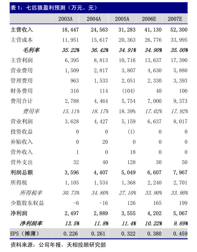 永吉股份：北京浩天（广州）律师事务所关于贵州永吉印务股份有限公司2024年年度股东大会之法律意见书(图4)