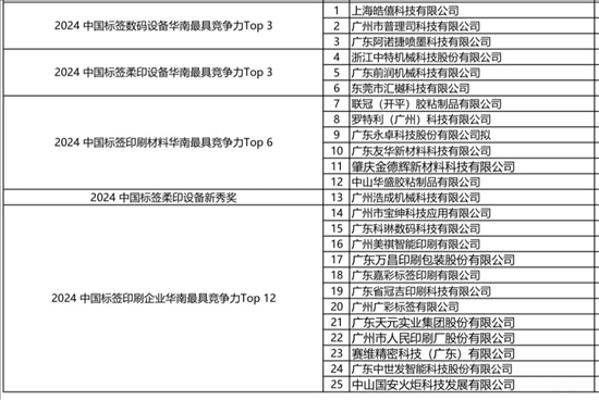 倒计时2天丨2025蓝鲸·华南柔印及标签材料印刷大会即将召开！(图1)