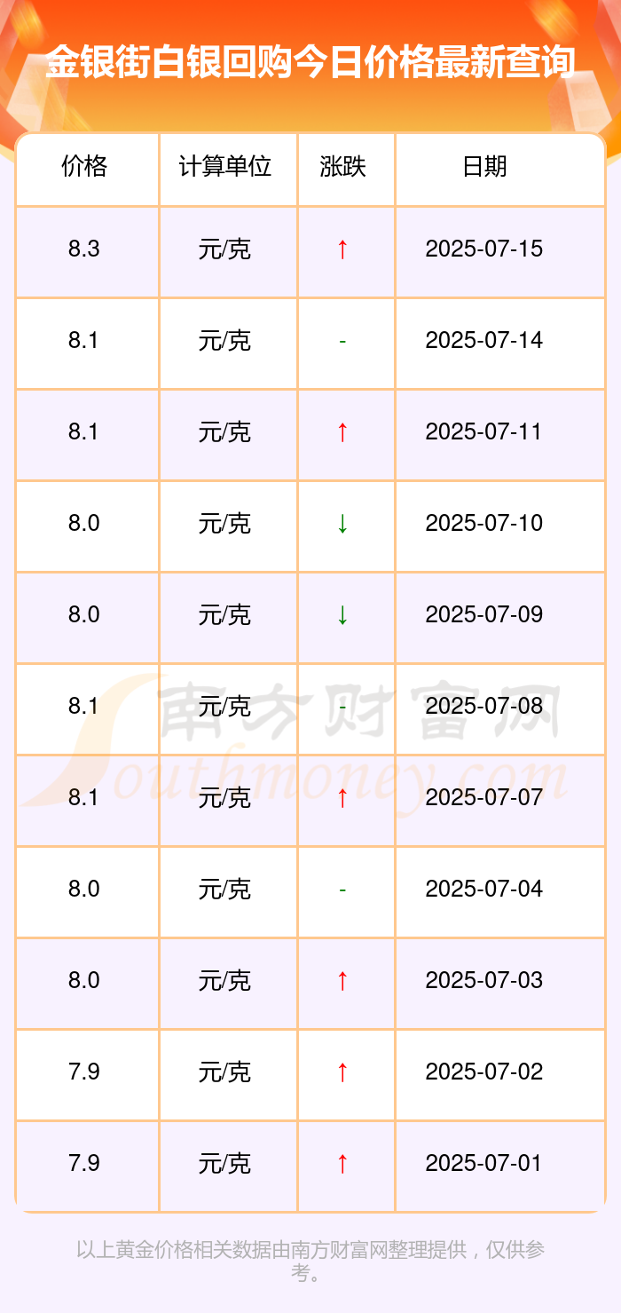 2025年7月16日金银街今日白银回购价格查询(多少一克)(图2)