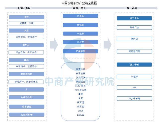 2025年中国现制茶饮行业市场前景预测研究报告(简版)(图1)