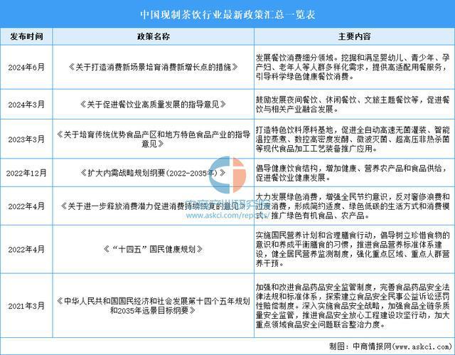 2025年中国现制茶饮行业市场前景预测研究报告(简版)(图2)