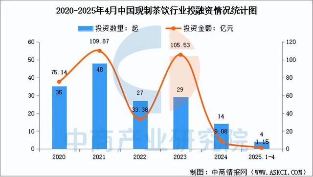 2025年中国现制茶饮行业市场前景预测研究报告(简版)(图9)