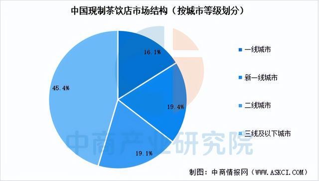 2025年中国现制茶饮行业市场前景预测研究报告(简版)(图6)