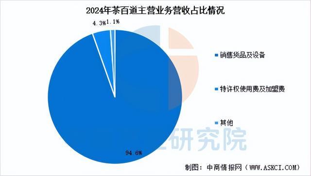 2025年中国现制茶饮行业市场前景预测研究报告(简版)(图18)