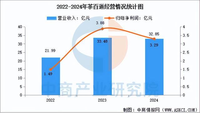 2025年中国现制茶饮行业市场前景预测研究报告(简版)(图19)