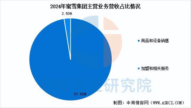 2025年中国现制茶饮行业市场前景预测研究报告(简版)(图12)