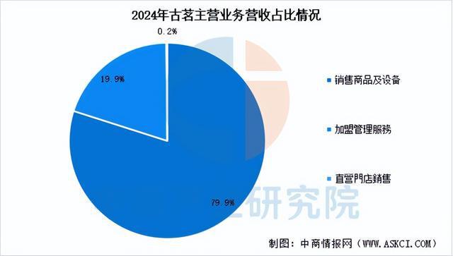 2025年中国现制茶饮行业市场前景预测研究报告(简版)(图16)