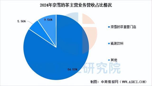 2025年中国现制茶饮行业市场前景预测研究报告(简版)(图14)