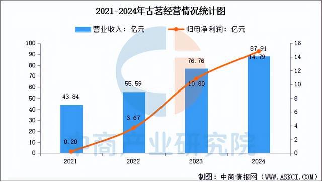 2025年中国现制茶饮行业市场前景预测研究报告(简版)(图15)
