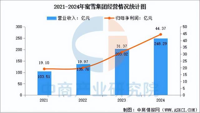 2025年中国现制茶饮行业市场前景预测研究报告(简版)(图11)