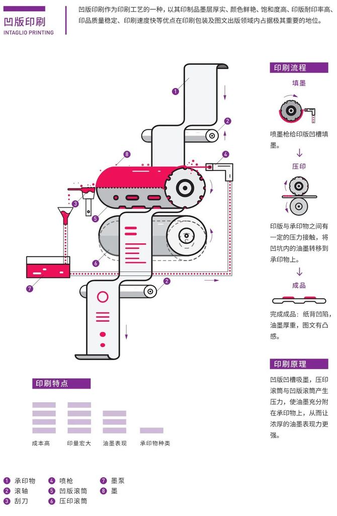 广告人必知：常见的8种包装印后工艺和​8个印刷知识建议收藏(图17)