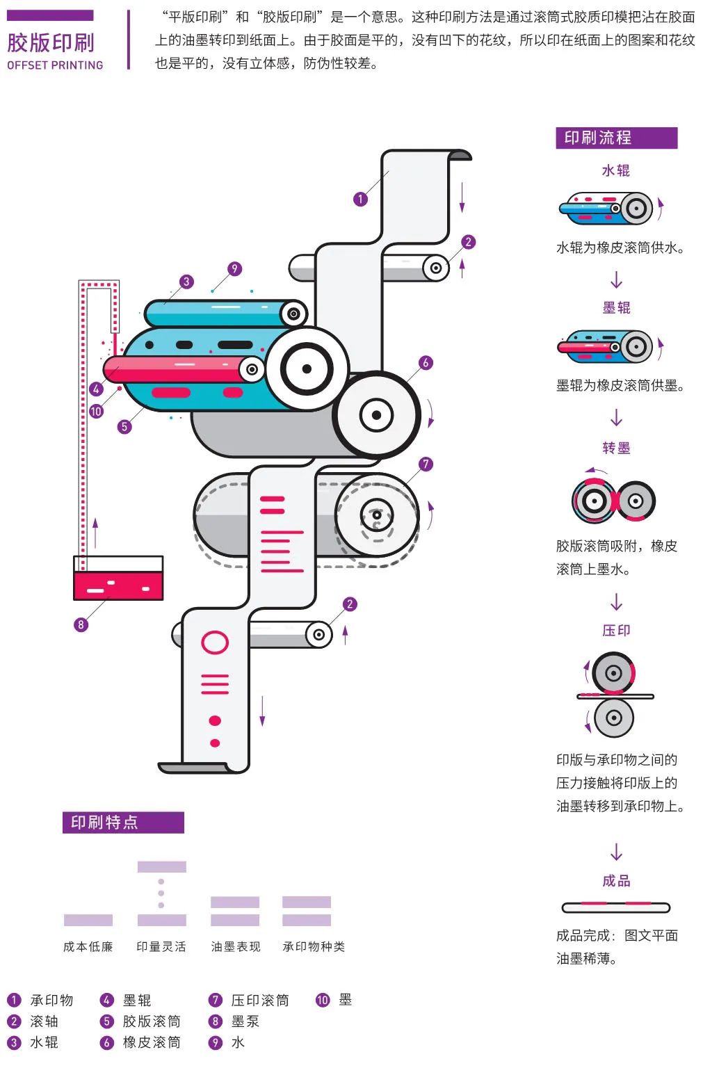广告人必知：常见的8种包装印后工艺和​8个印刷知识建议收藏(图18)