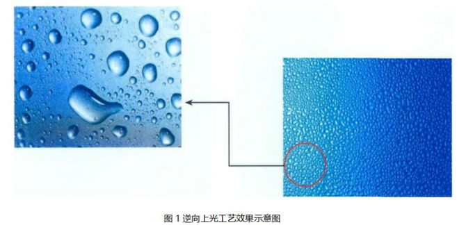 广告人必知：常见的8种包装印后工艺和​8个印刷知识建议收藏(图7)