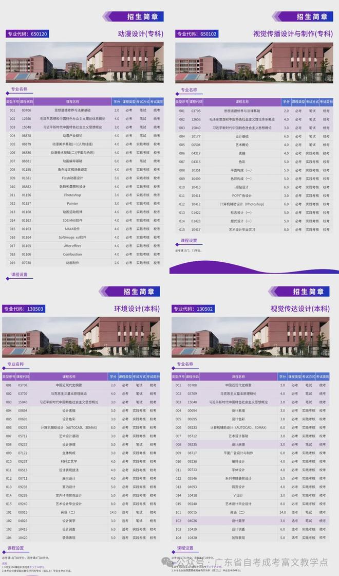 【报名指南】汕头大学小自考视觉传达设计专业介绍及课程设置详解(图2)