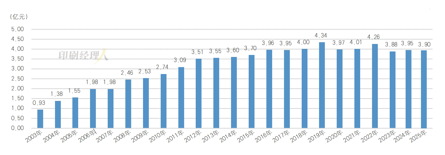 【科印数据】百强报告：百强集团军的2024之战_科印印包圈(图1)