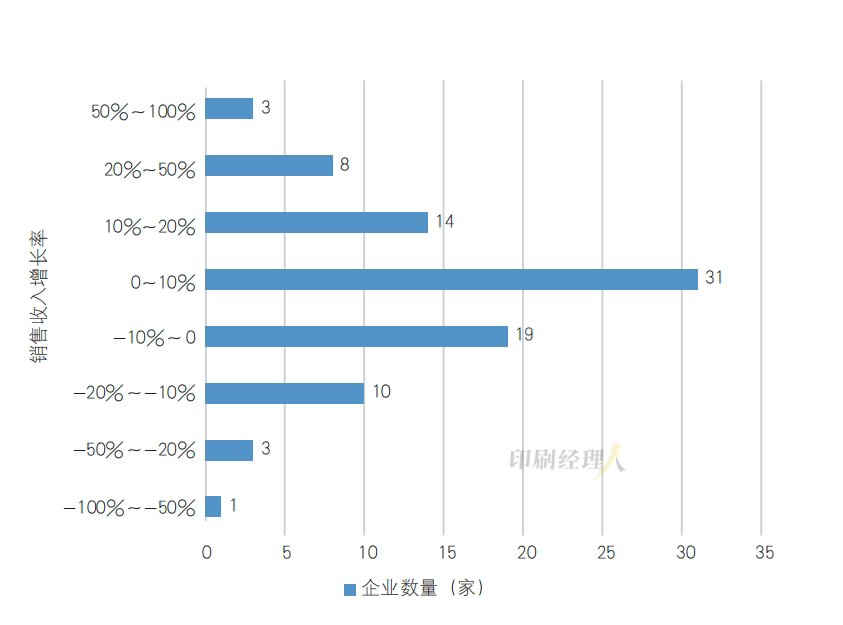 【科印数据】百强报告：百强集团军的2024之战_科印印包圈(图3)