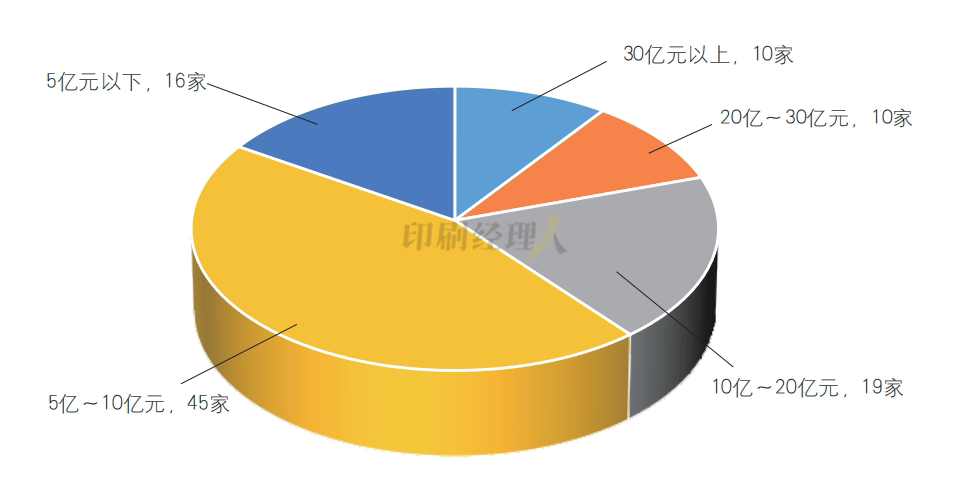 【科印数据】百强报告：百强集团军的2024之战_科印印包圈(图2)