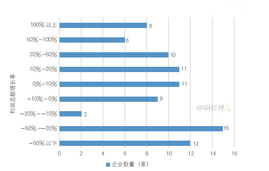 【科印数据】百强报告：百强集团军的2024之战_科印印包圈(图4)
