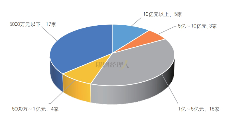 【科印数据】百强报告：百强集团军的2024之战_科印印包圈(图6)