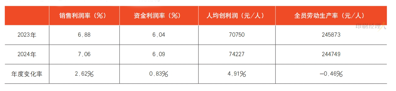 【科印数据】百强报告：百强集团军的2024之战_科印印包圈(图5)
