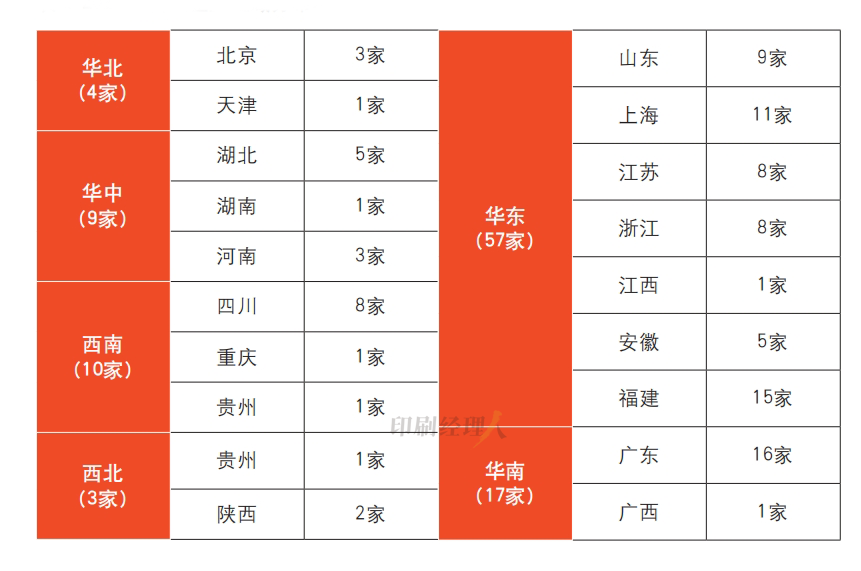 【科印数据】百强报告：百强集团军的2024之战_科印印包圈(图7)