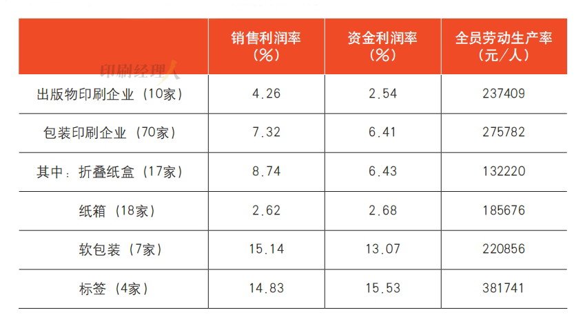 【科印数据】百强报告：百强集团军的2024之战_科印印包圈(图9)