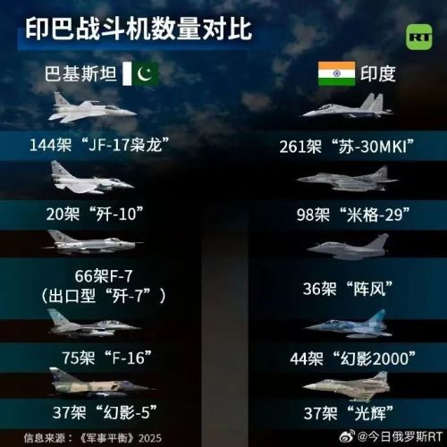 全面复盘！印巴空战到底怎么打的？阵风怎么被击落的？巴空军的优势在哪里？(图1)