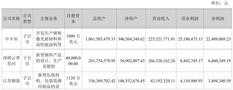 半年营收1239亿元劲嘉股份净利创16年来新低_科印印包圈(图1)