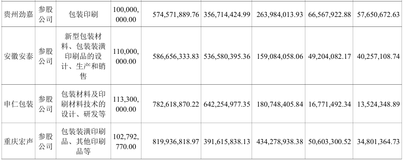 半年营收1239亿元劲嘉股份净利创16年来新低_科印印包圈(图2)