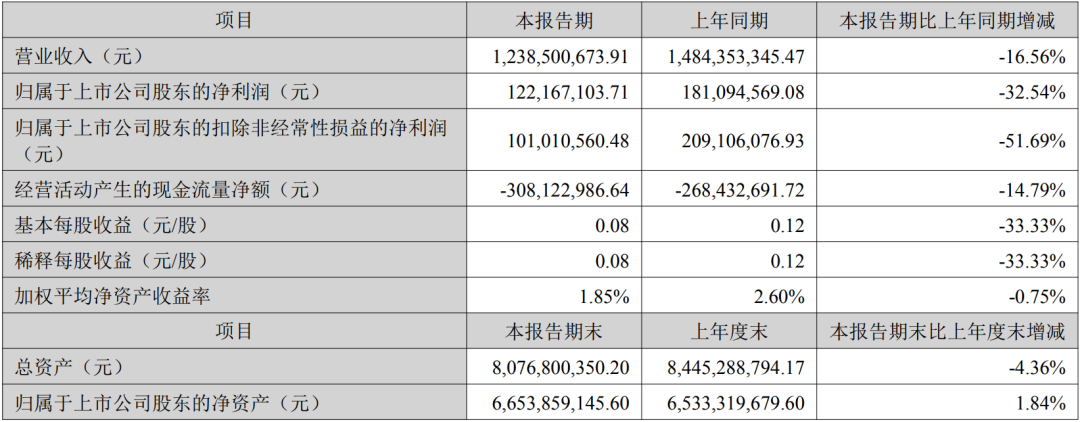 劲嘉股份控股股东及实控人新增诉讼近1年涉案金额超40亿_科印印包圈(图2)