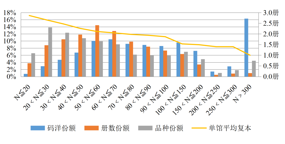 2025上半年馆配市场分析报告：新书码洋份额小幅提升两类出版社增长强劲_科印印包圈(图7)